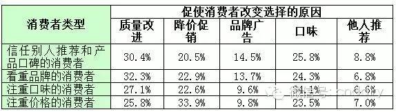 2015年中國液態(tài)奶消費者滿意度