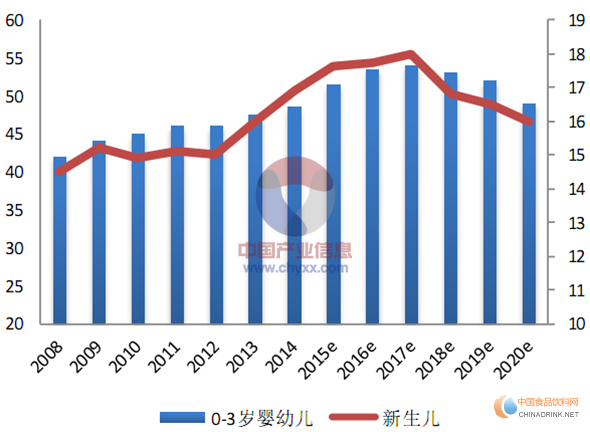 年末總結(jié)篇：國內(nèi)乳品市場將面臨更大挑戰(zhàn)