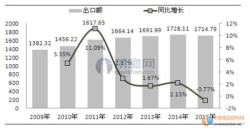 速凍食品