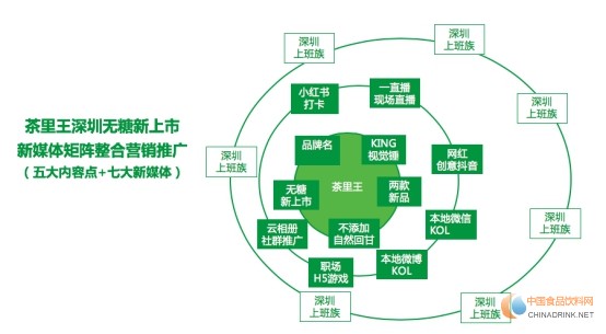 品牌觀察：統(tǒng)一#茶里王來了#，深圳上班族健康茶飲新選擇